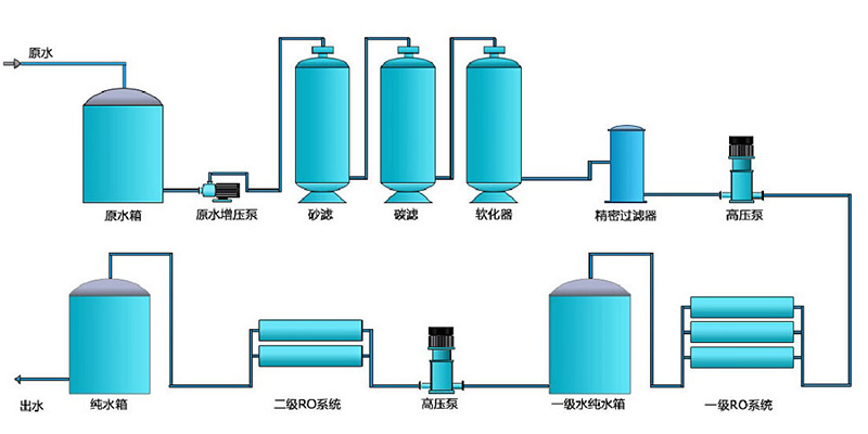 不鏽鋼CILICILI视频APP下载安装，不鏽鋼純水機