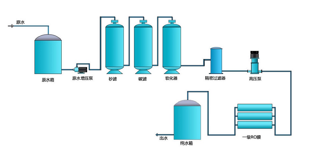 工業清洗CILICILI视频APP下载安装