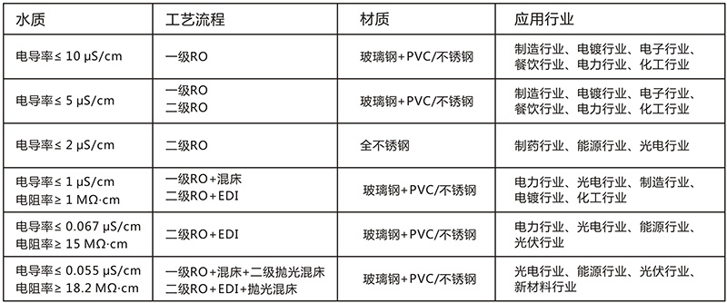 電子工業用反滲透CILICILI视频APP下载安装