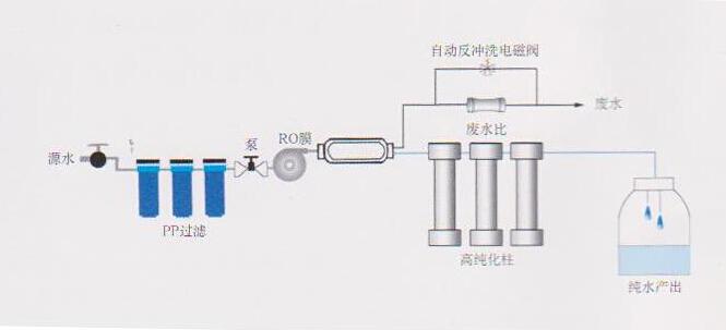 實驗室高純水機，實驗室高CILICILI视频APP下载安装