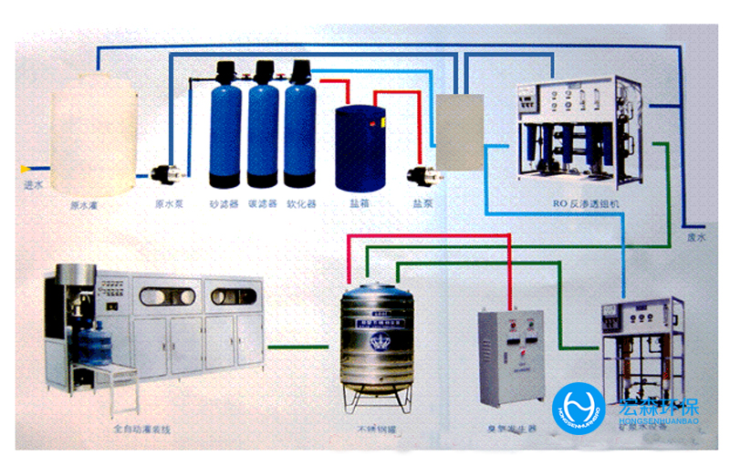 工業淨水處理設備