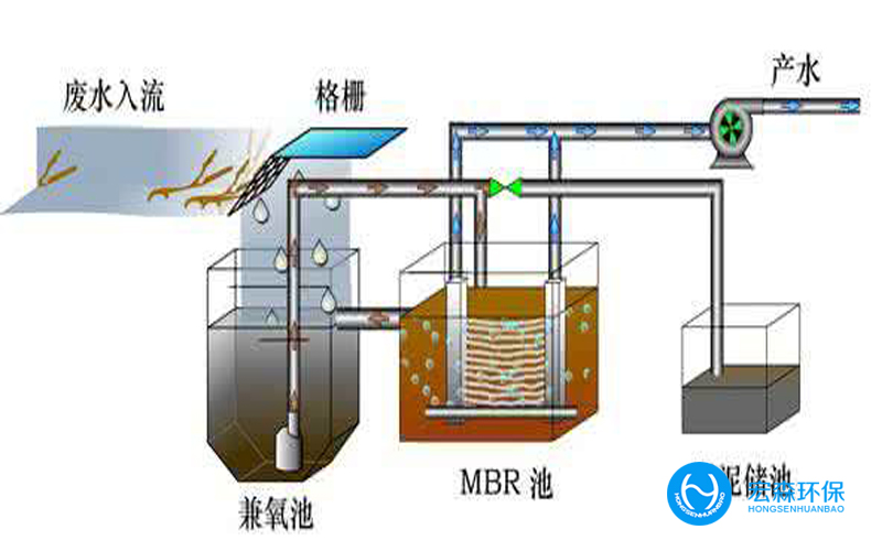 汙水綜合處理設備