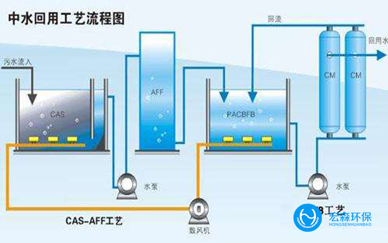 一體化工業中水回用設備