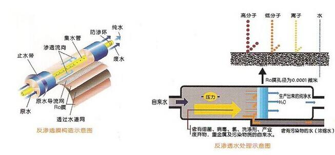 大型工業超純水處理設備