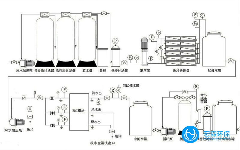 工業純水edi設備