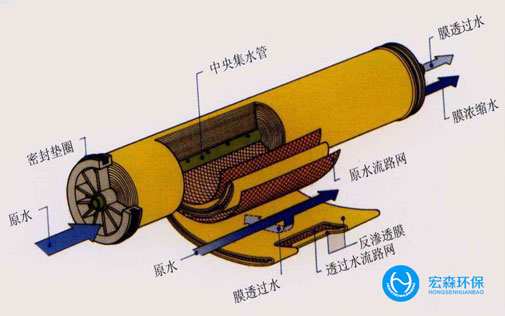 中小型工業淨水設備